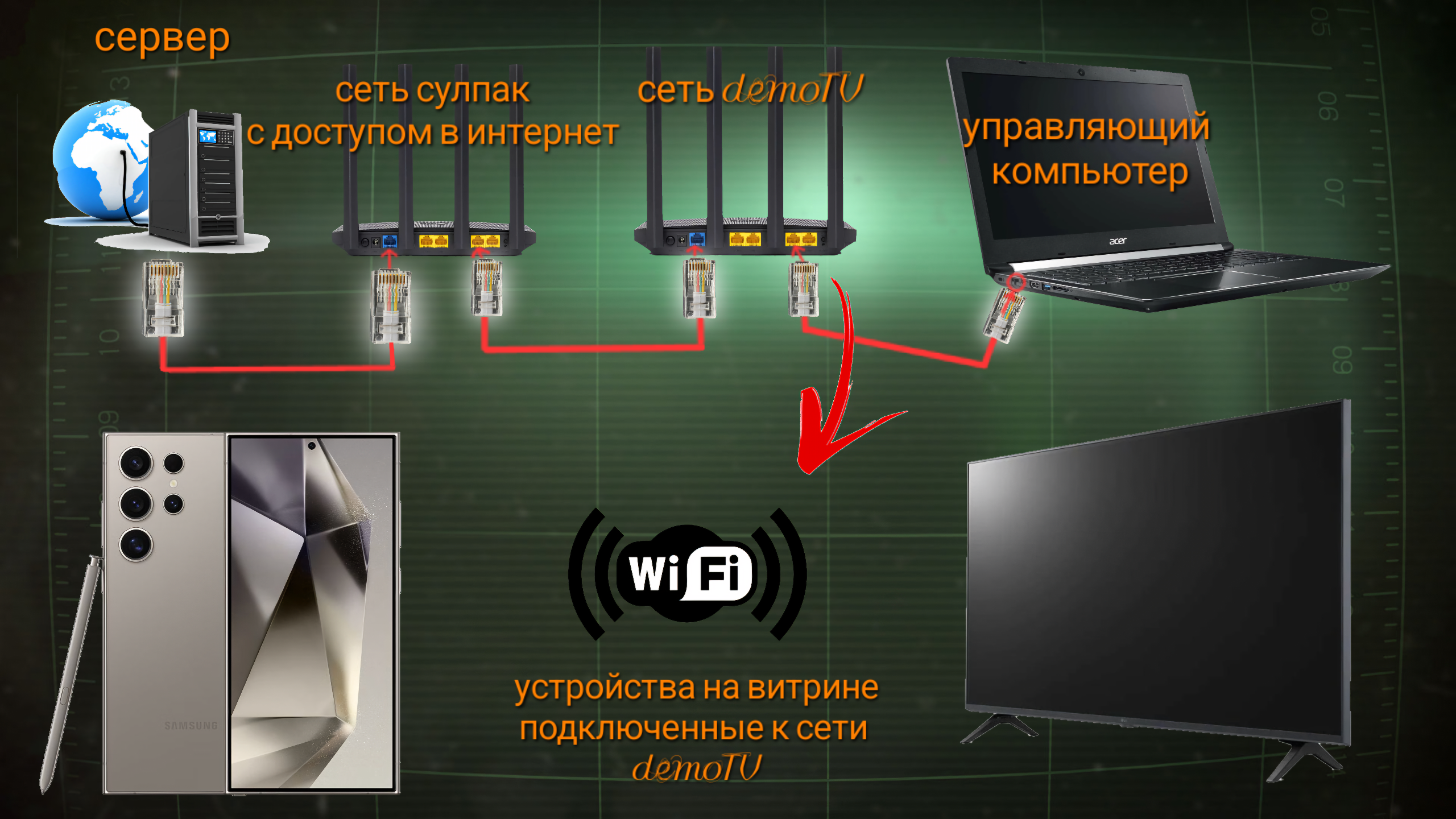 Схема подключения StreamTV